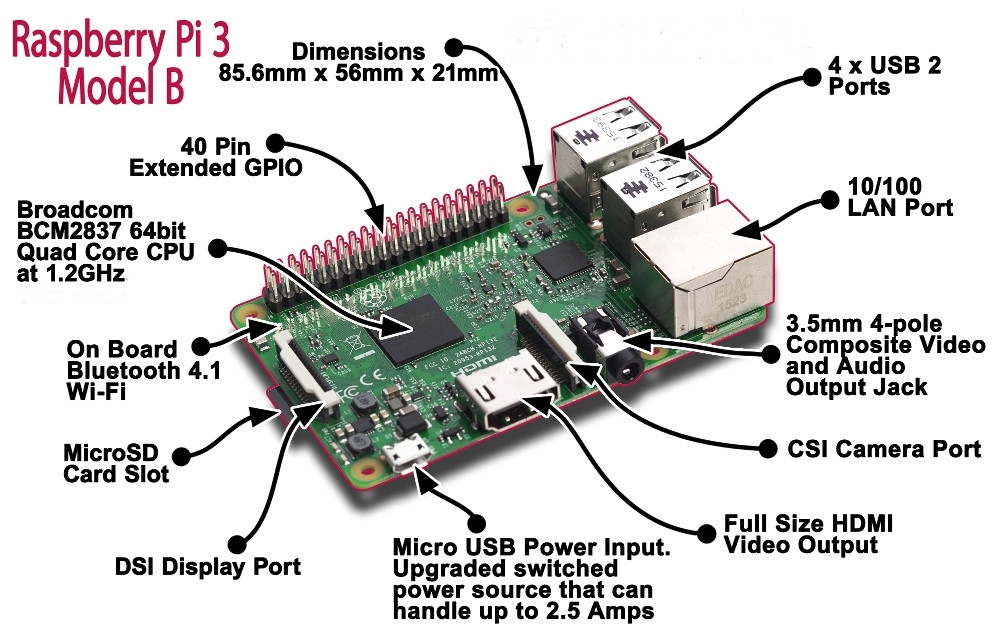 Lab08 Basics Of Electronics With Raspberry Pi